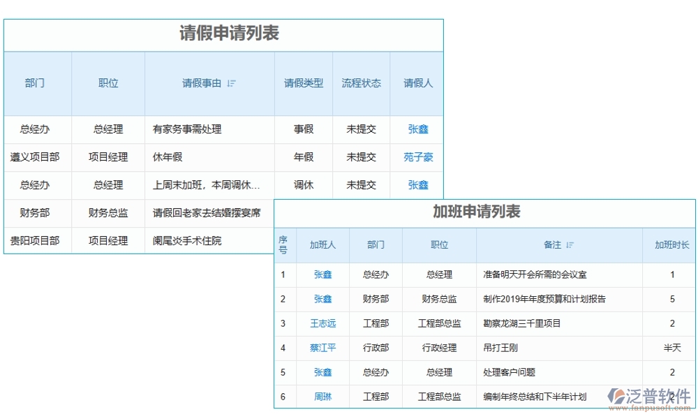 【勞務(wù)新紀(jì)元】工種管理軟件，信息、技能、工時(shí)、出勤一手掌控