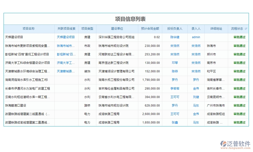 強(qiáng)化工程項(xiàng)目管理,臺賬系統(tǒng)助力用戶、項(xiàng)目、臺賬、查詢?nèi)嬲瓶? width=