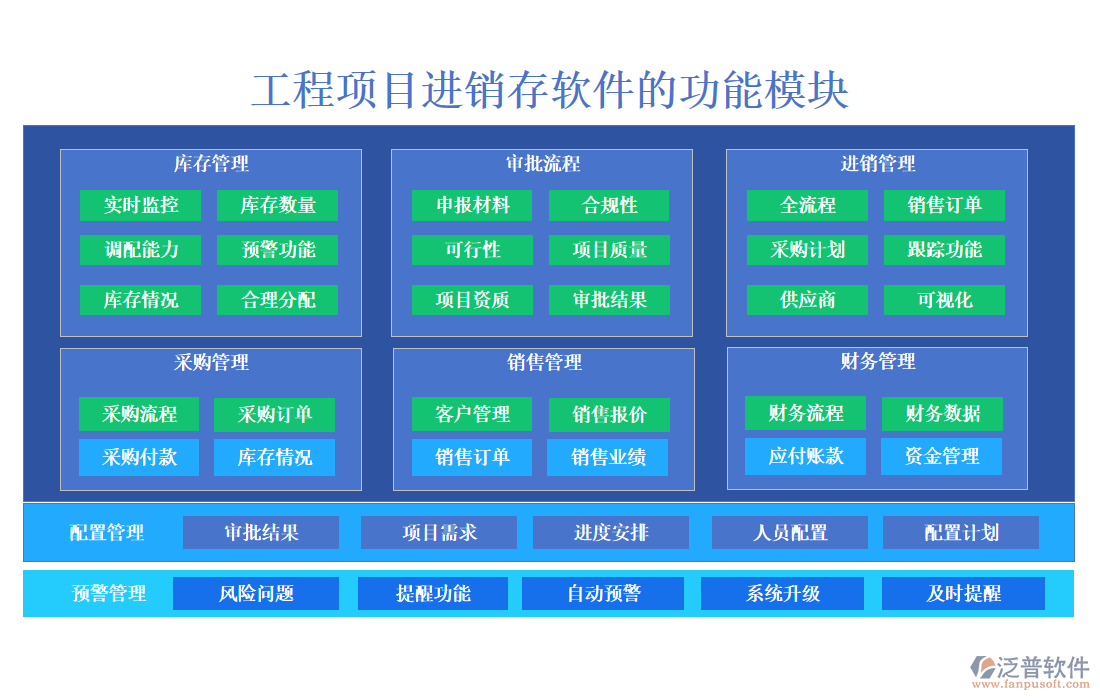 工程項目進(jìn)銷存軟件