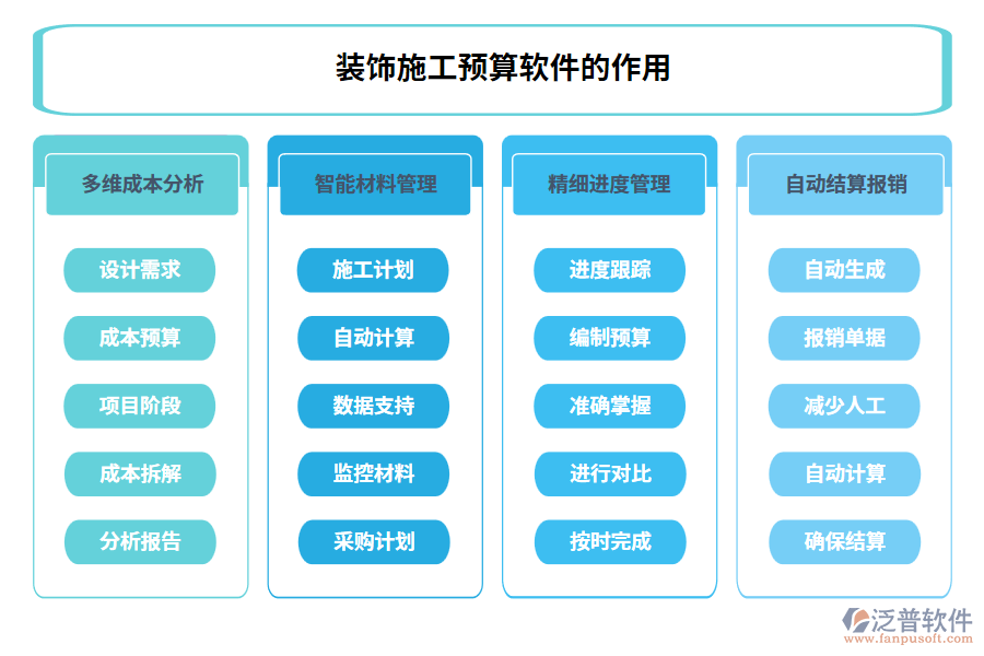 裝飾施工預算軟件的作用