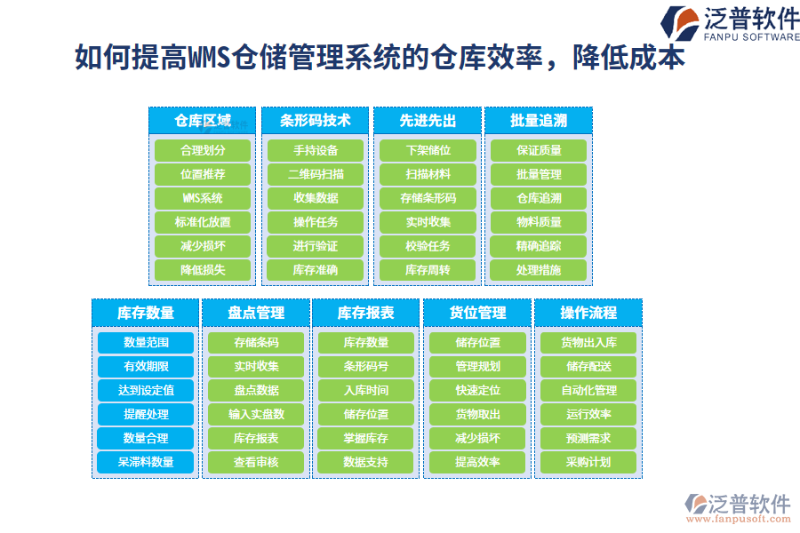 如何提高WMS倉儲管理系統(tǒng)的倉庫效率，降低成本