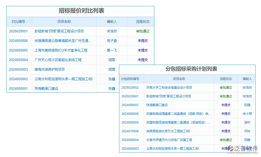 勞務方臺賬管理軟件，信息、人員、合同、報價全掌控