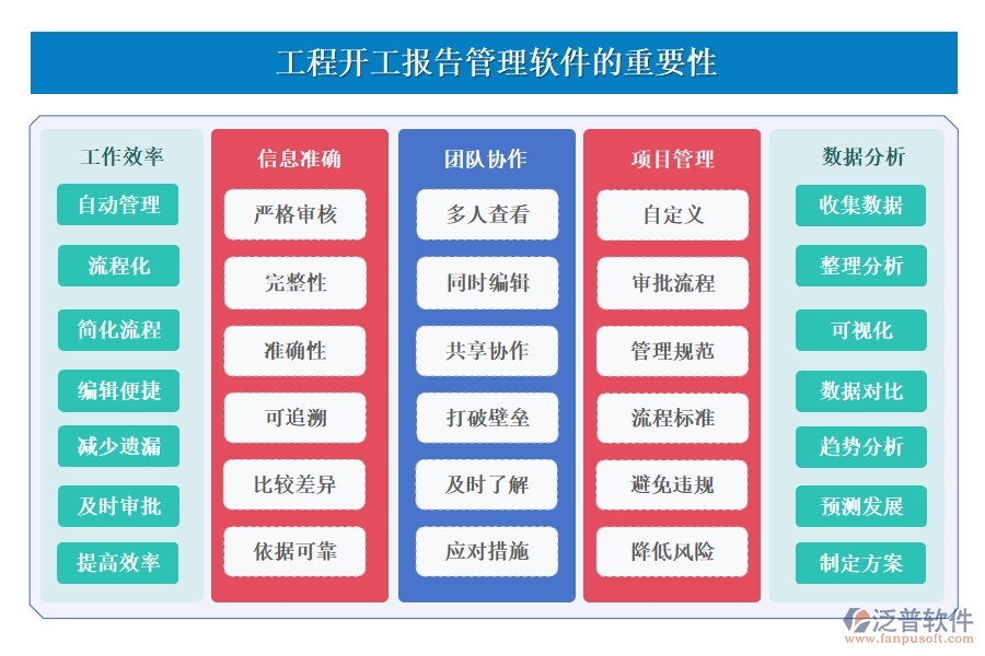 工程開(kāi)工報(bào)告管理軟件，一站式報(bào)告、審核、版本、審批管理，高效助力工程啟動(dòng)