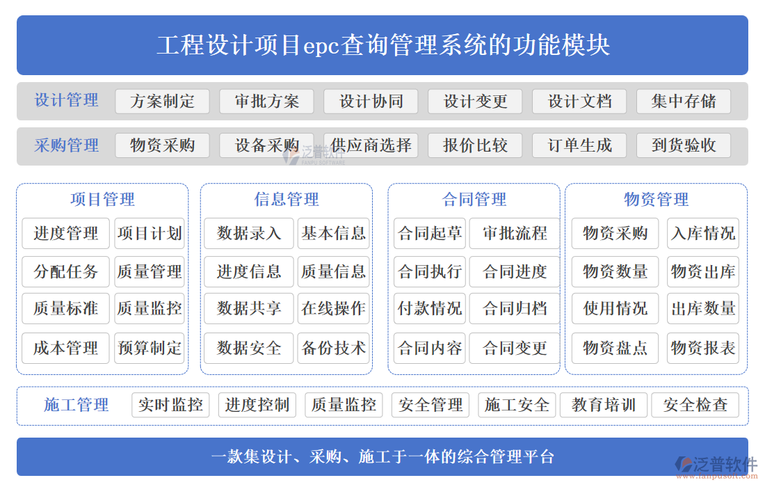工程設計項目EPC查詢管理系統(tǒng)