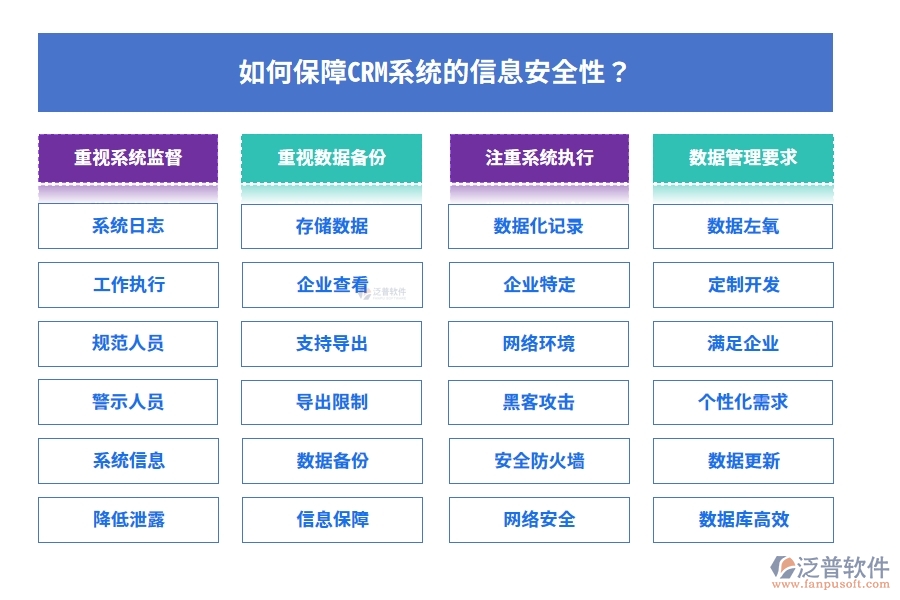如何保障CRM系統(tǒng)的信息安全性？