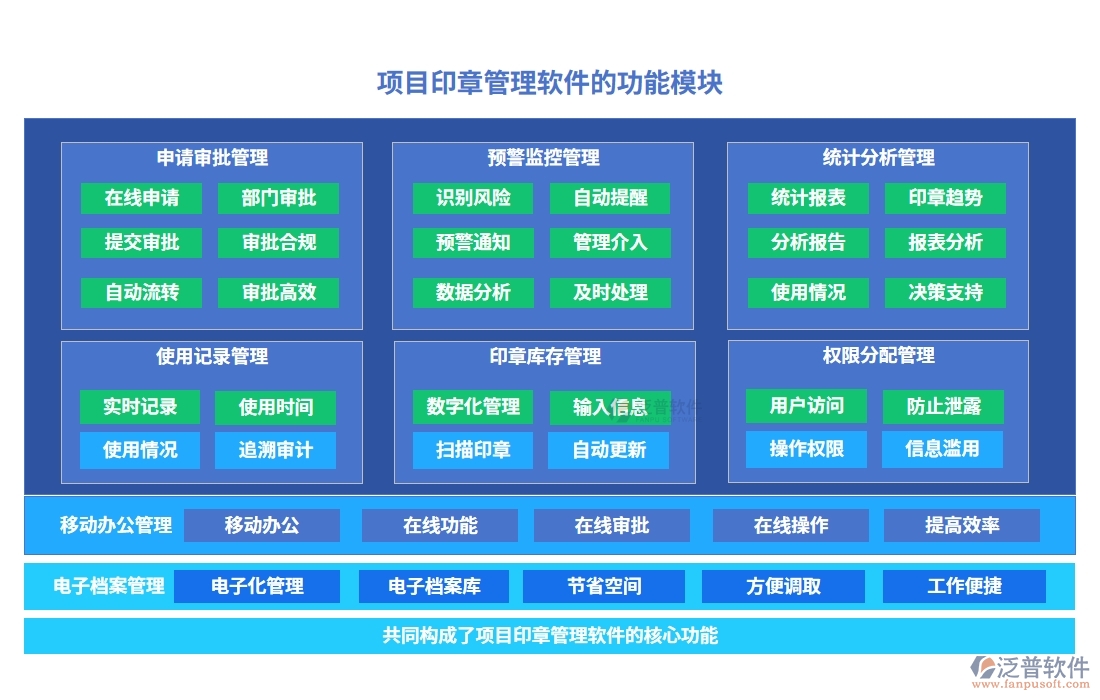 【印章管理培訓(xùn)先鋒】項(xiàng)目印章管理軟件：審批順暢、權(quán)限明晰、培訓(xùn)豐富