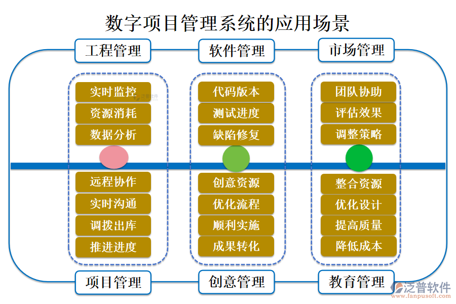 數(shù)字項目管理系統(tǒng)的應用場景