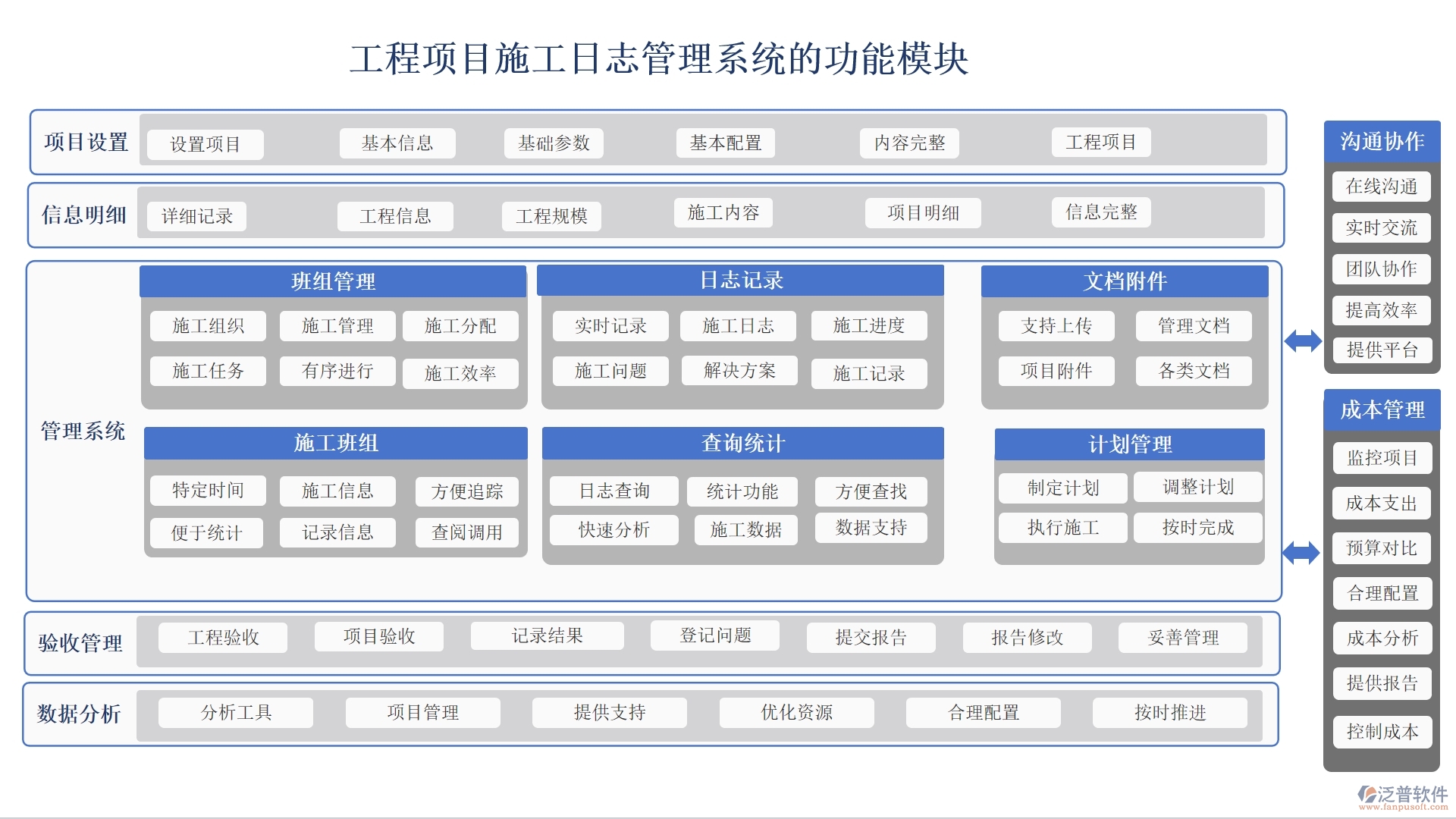 【施工日志新紀元】工程項目日志管理系統(tǒng)，施工管理、人員調(diào)配、材料追蹤一站式解決