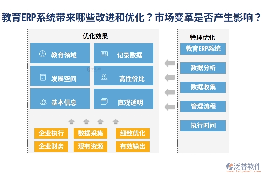 教育ERP系統(tǒng)帶來(lái)哪些改進(jìn)和優(yōu)化？市場(chǎng)變革是否產(chǎn)生影響？
