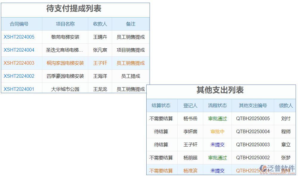 電梯庫存管理軟件是一款專為電梯行業(yè)設計的庫存管理工具