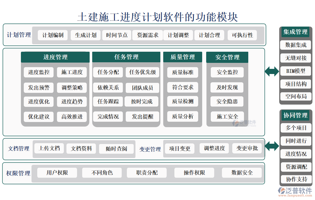 土建施工進(jìn)度計劃軟件