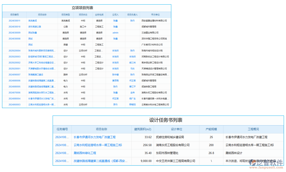 項(xiàng)目管理