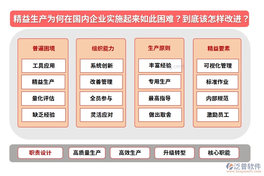 精益生產(chǎn)為何在國內(nèi)企業(yè)實施起來如此困難？到底該怎樣改進？