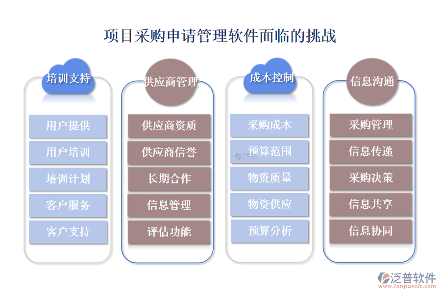 項(xiàng)目采購申請管理軟件