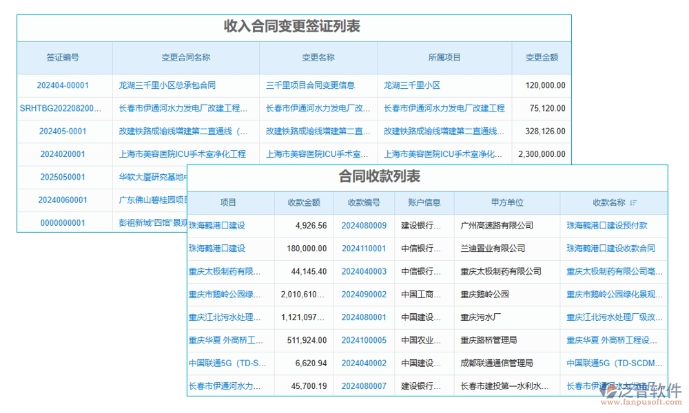 合同金額一變?cè)僮儯縿e擔(dān)心，我們有變更金額管理軟件：申請(qǐng)、審批、付款、報(bào)告，全程把控