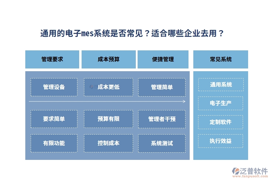 通用的電子mes系統(tǒng)是否常見？適合哪些企業(yè)去用？