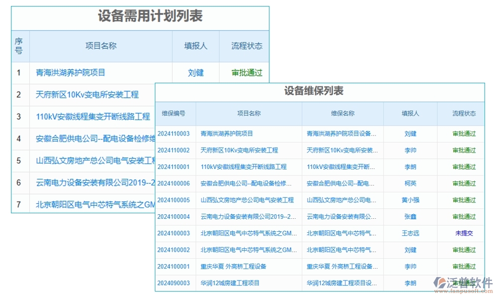 維保軟件新風尚，計劃、信息、故障、維修，一網(wǎng)打盡不費勁