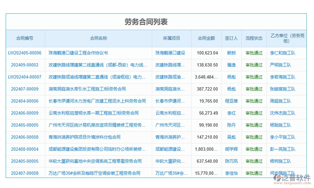 勞務(wù)零星管理軟件：勞務(wù)有序、人員精準(zhǔn)、薪資透明、考勤無憂