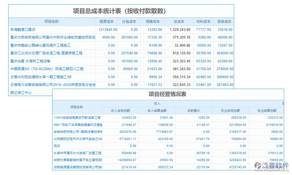 建設(shè)工程成本管理系統(tǒng)，成本、合同、材料、人工全面掌控，讓利潤最大化