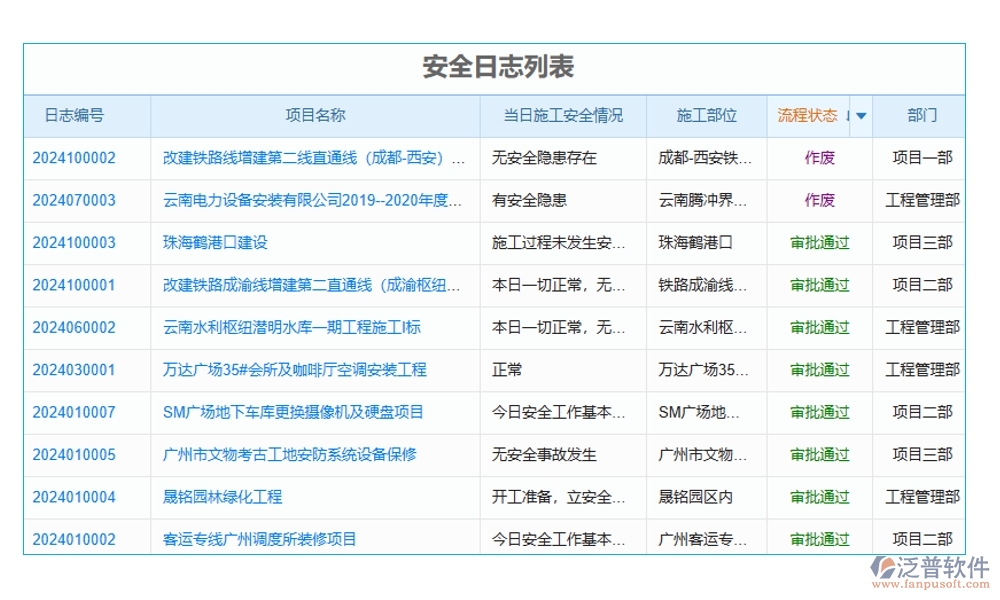 施工計劃進度表軟件，計劃管理精準，任務進度明晰，風險預警及時