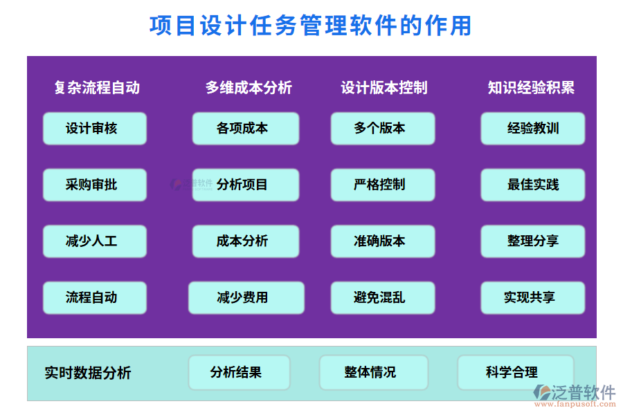 項目設計任務管理軟件的作用