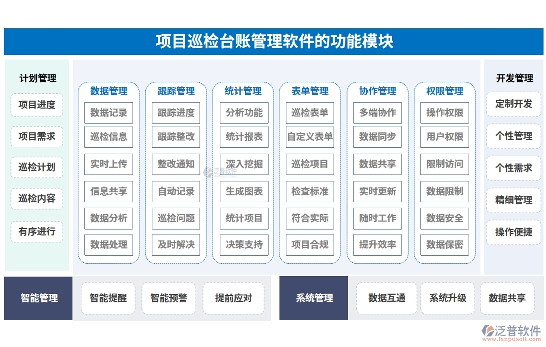 全能巡檢助手：臺賬、計劃、績效、安全，四位一體管理，助力企業(yè)騰飛！
