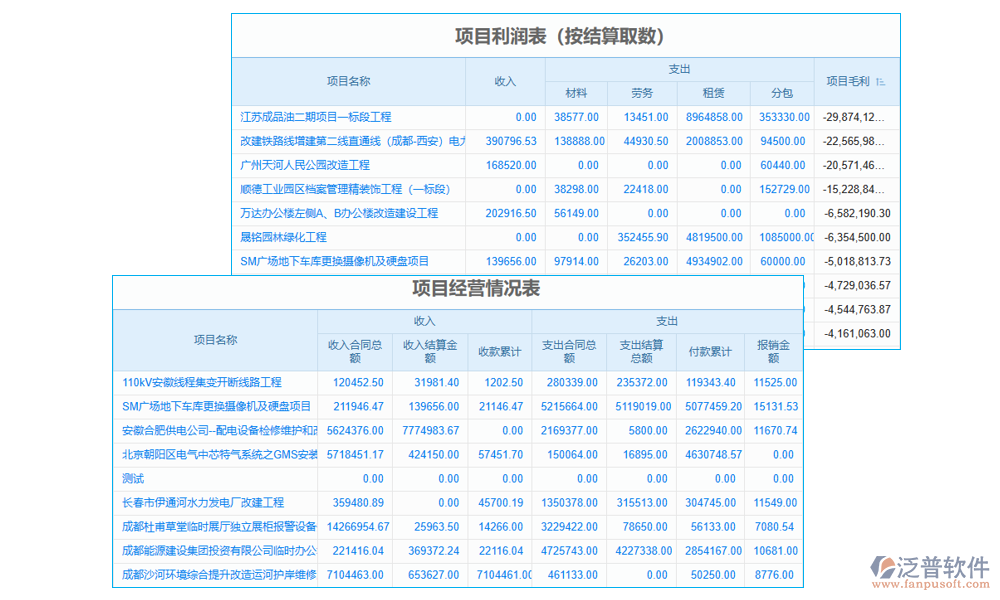 施工項(xiàng)目信息綜合管理軟件的成本管理