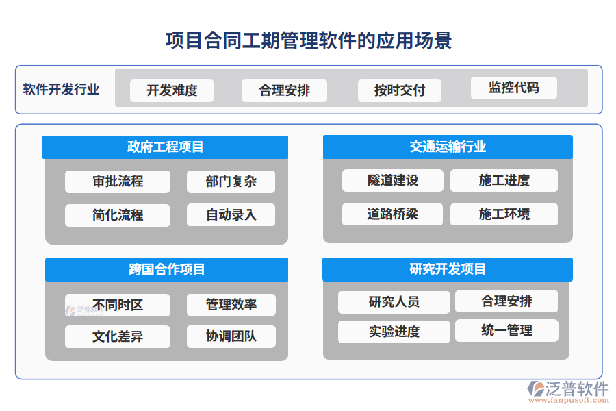 項目合同工期管理軟件的應(yīng)用場景