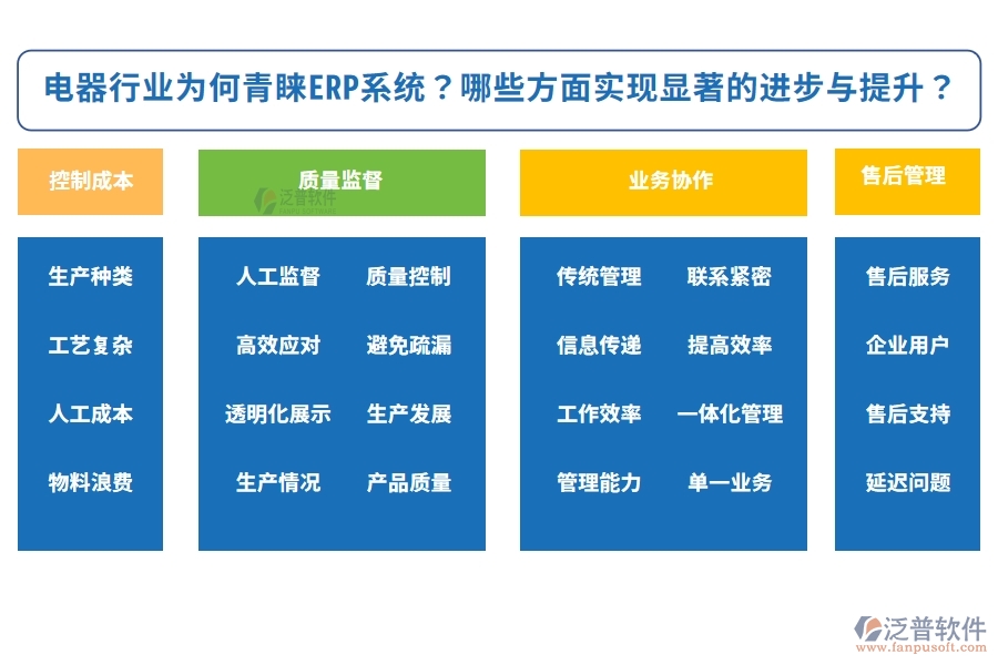 電器行業(yè)為何青睞ERP系統(tǒng)？實(shí)施該系統(tǒng)后，企業(yè)可以在哪些方面實(shí)現(xiàn)顯著的進(jìn)步與提升？