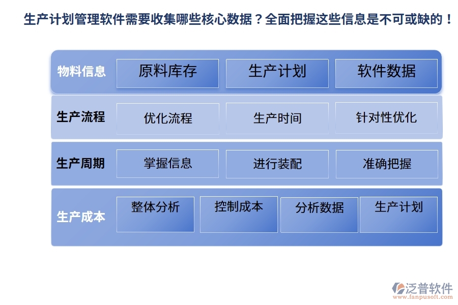 生產(chǎn)計(jì)劃管理軟件需要收集哪些核心數(shù)據(jù)？全面把握這些信息是不可或缺的！