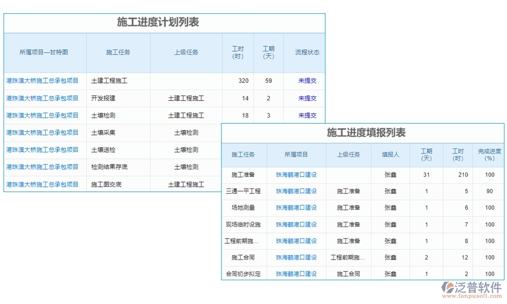 集團工程項目管理系統(tǒng)，高效管理項目、精準(zhǔn)控制進度與成本