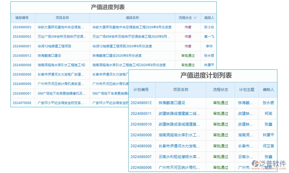 家裝工程項(xiàng)目管理系統(tǒng)引領(lǐng)新風(fēng)尚:精準(zhǔn)把控進(jìn)度、成本，靈活應(yīng)對(duì)變更，貼心服務(wù)客戶