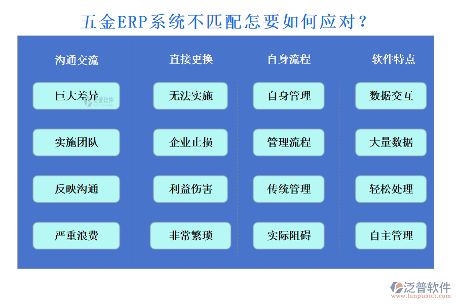 五金ERP系統(tǒng)不匹配怎要如何應(yīng)對(duì)？