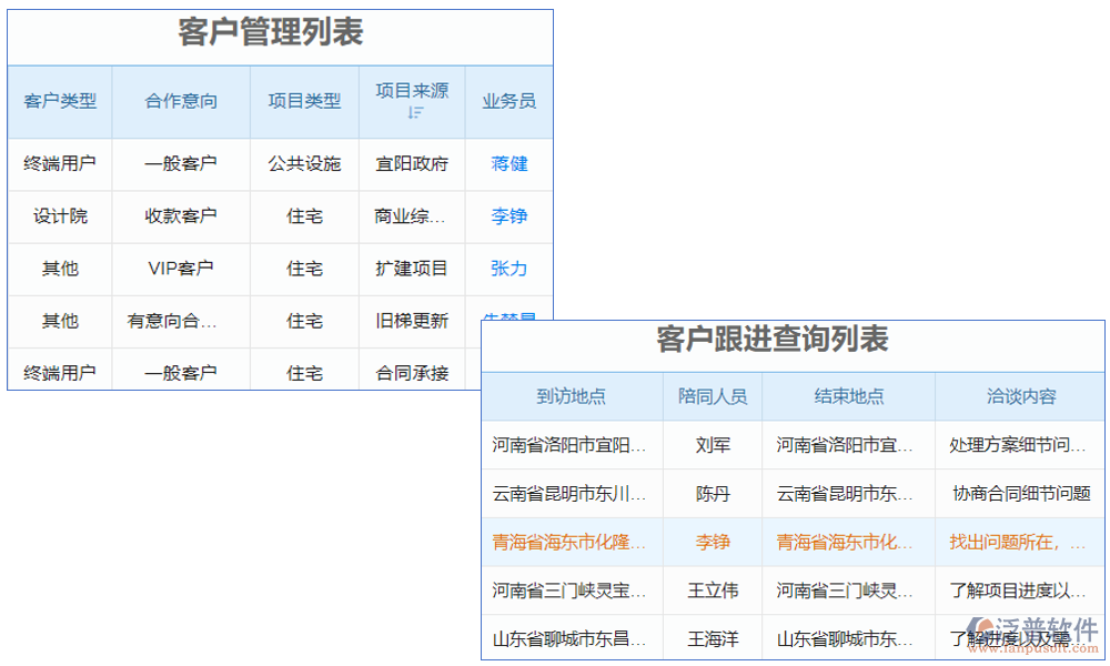 電梯維?？蛻艄芾硐到y(tǒng)是一款專為電梯維保行業(yè)設(shè)計(jì)的客戶關(guān)系管理軟件