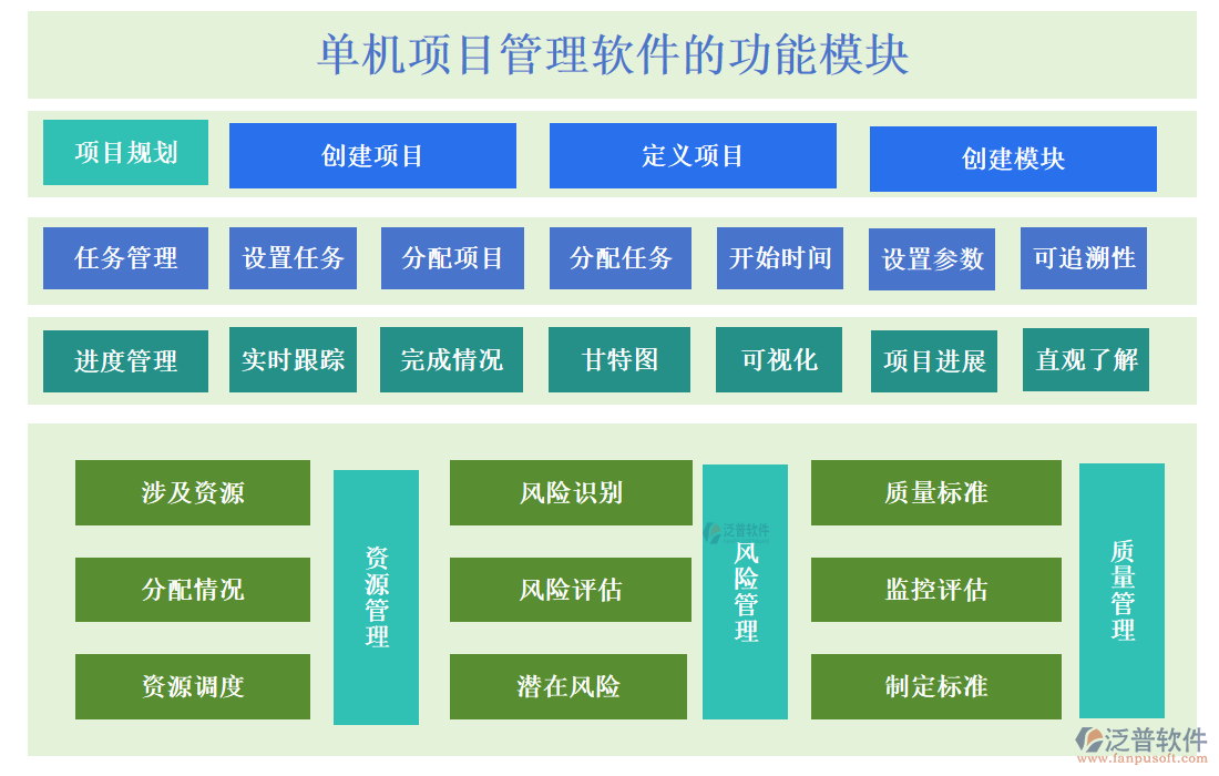 單機項目管理軟件的功能模塊