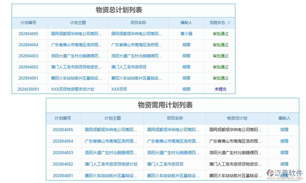 項(xiàng)目物資需求計(jì)劃管理軟件：需求計(jì)劃智控，供應(yīng)商無(wú)憂，信息透明化，訂單高效化