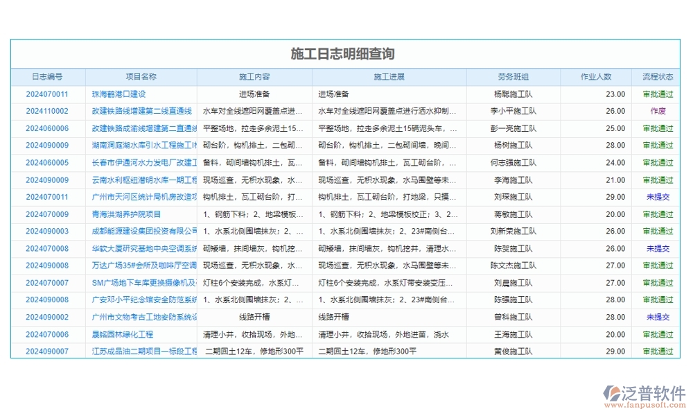 一站式基礎建設工程項目管理系統(tǒng)，項目管理、進度、分包、現(xiàn)場全掌控