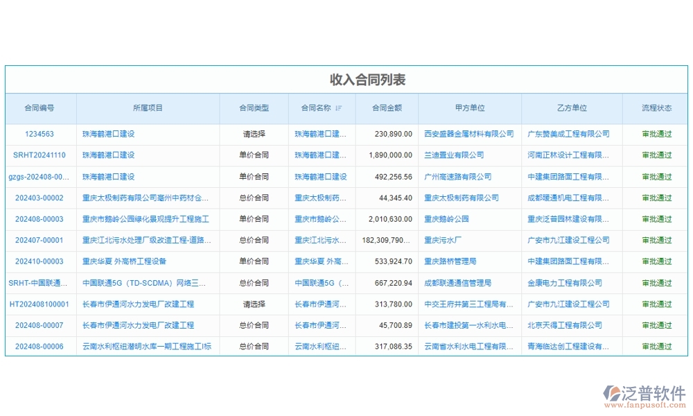 建設(shè)工程成本管理系統(tǒng)，成本、合同、材料、人工全面掌控，讓利潤最大化