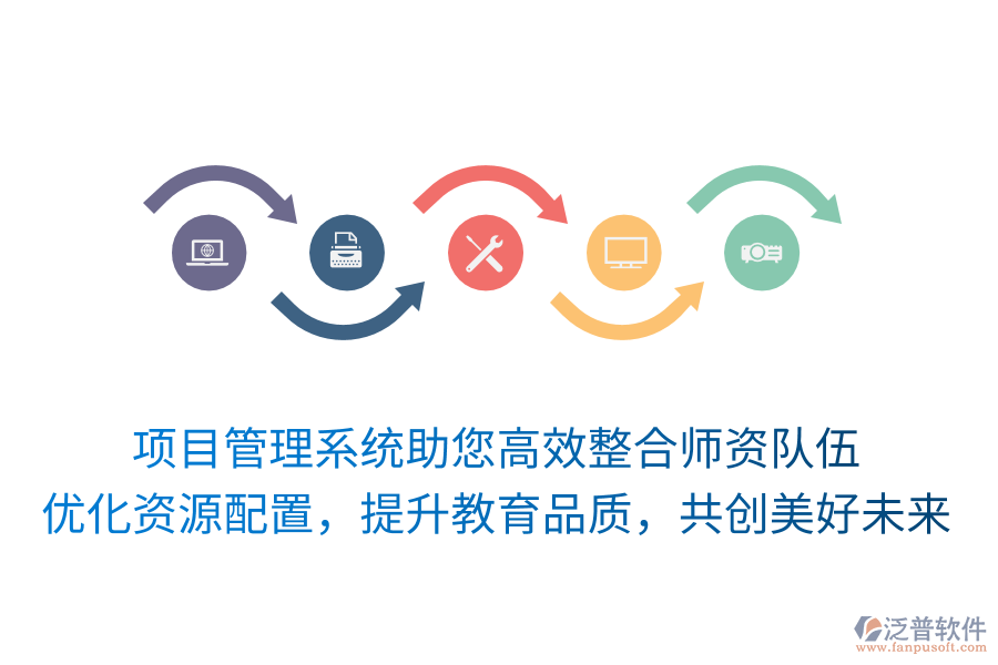項目管理系統(tǒng)助您高效整合師資隊伍， 優(yōu)化資源配置，提升教育品質(zhì)，共創(chuàng)美好未來