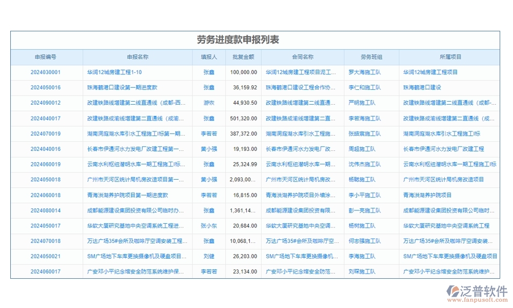 工程款記賬軟件：款項分類明晰，支付收入一目了然，輕松管理工程款