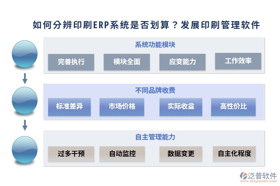 如何分辨印刷ERP系統(tǒng)是否劃算？發(fā)展印刷管理軟件