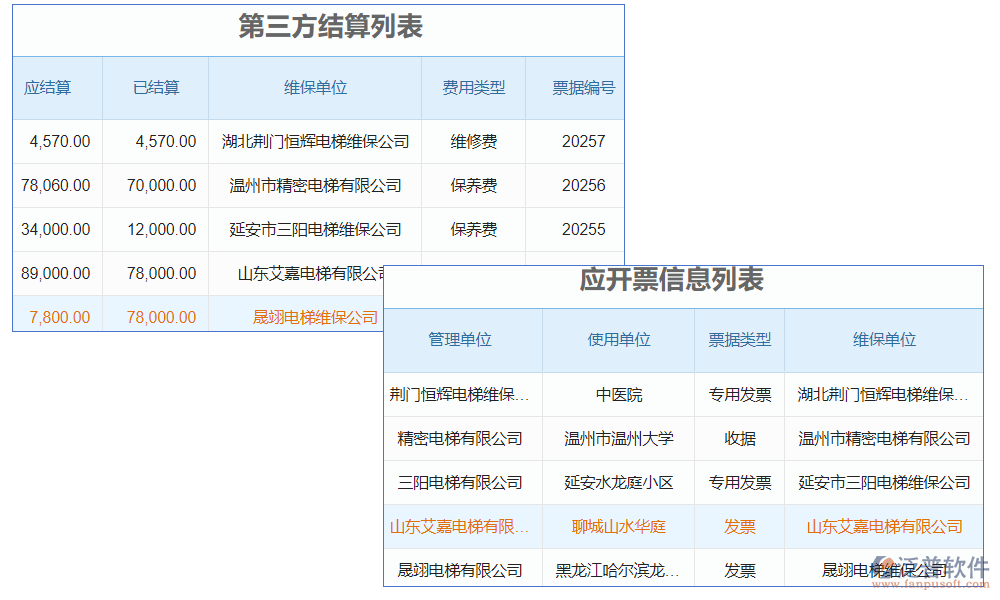 電梯庫存管理軟件是一款專為電梯行業(yè)設計的庫存管理工具