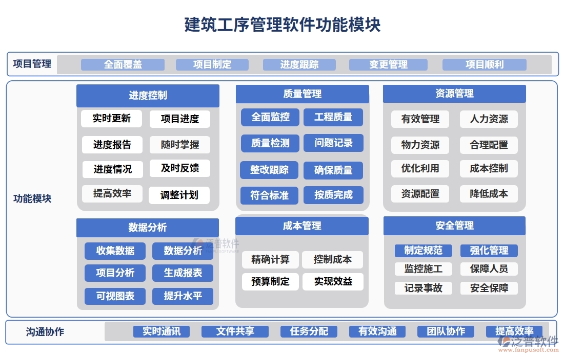 建筑工序管理系統(tǒng)新典范：進(jìn)度資源管理質(zhì)量一體化，施工更智能、更高效