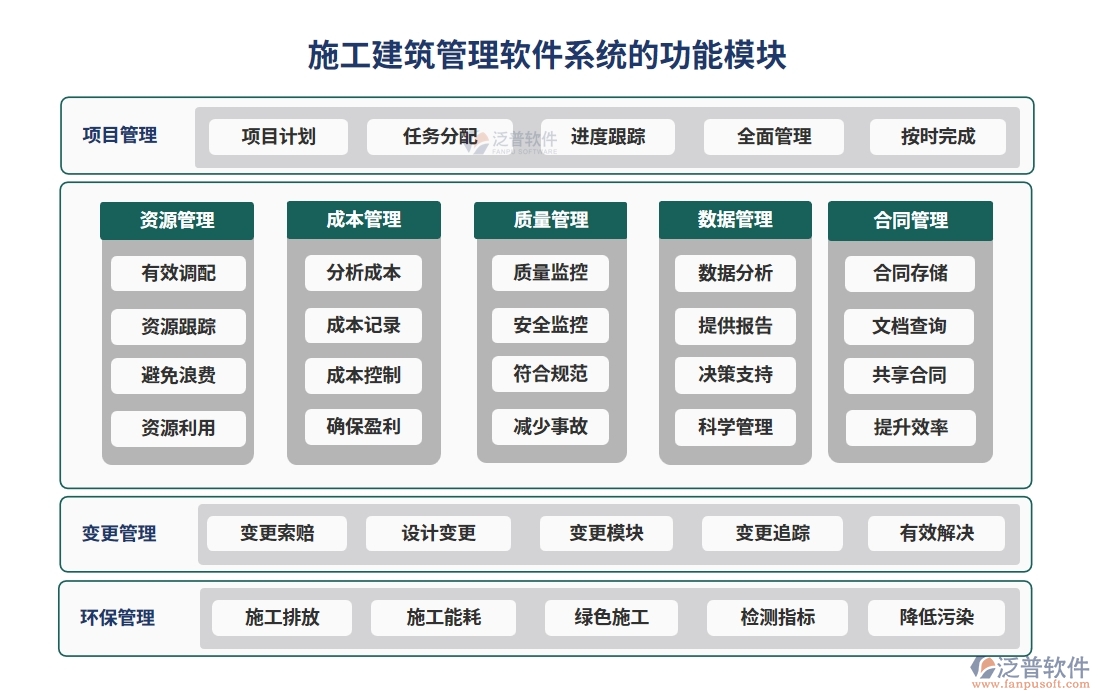 材料設備輕松管，項目進度不操心——施工建筑管理軟件系統(tǒng)