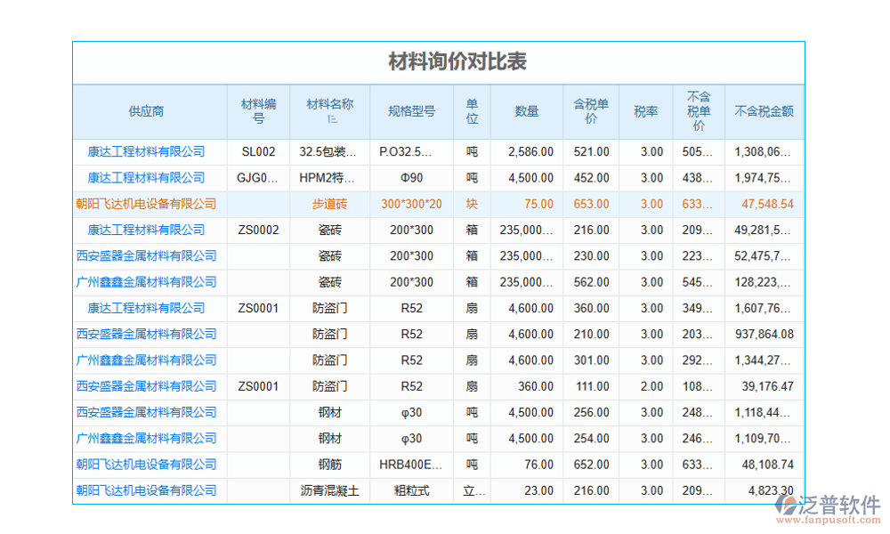 工程項(xiàng)目價格綜合臺賬管理軟件