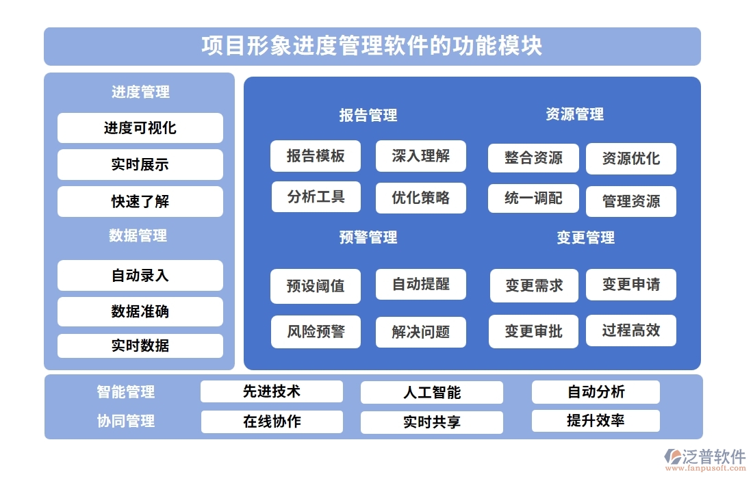 進(jìn)度可視化，項(xiàng)目形象進(jìn)度管理軟件：計(jì)劃精準(zhǔn)、進(jìn)度實(shí)時(shí)、任務(wù)清晰、風(fēng)險(xiǎn)可控