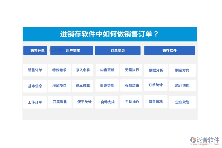 進(jìn)銷存軟件中如何做銷售訂單？