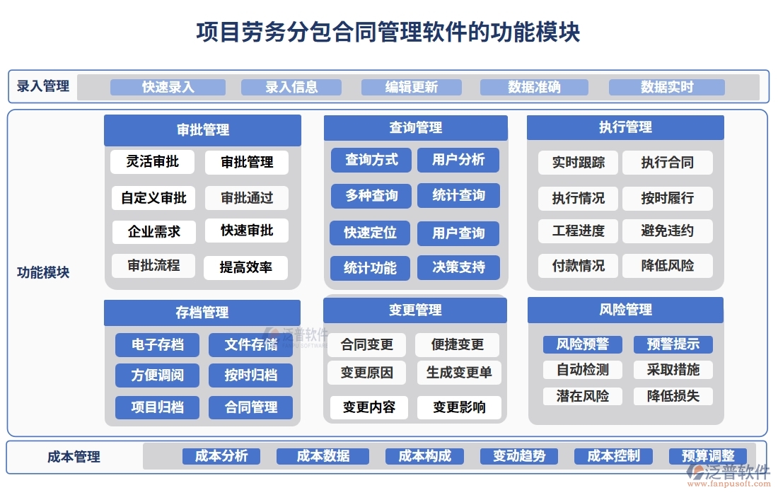 分包合同管理軟件，讓勞務(wù)管理更高效，分包更清晰，合同更規(guī)范，變更更順暢