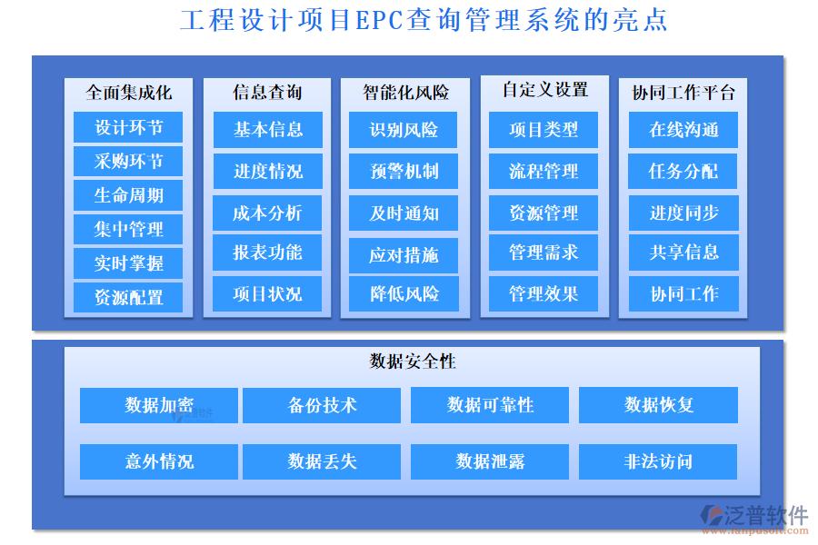 工程設計項目EPC查詢管理系統(tǒng)的亮點