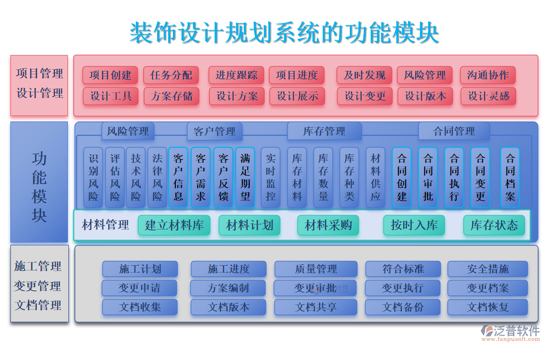 裝飾設計規(guī)劃系統(tǒng)